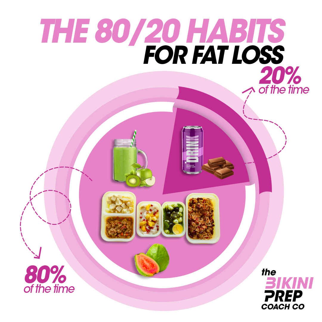 The Habits For Fat Loss Bikini Prep Coach Tampa